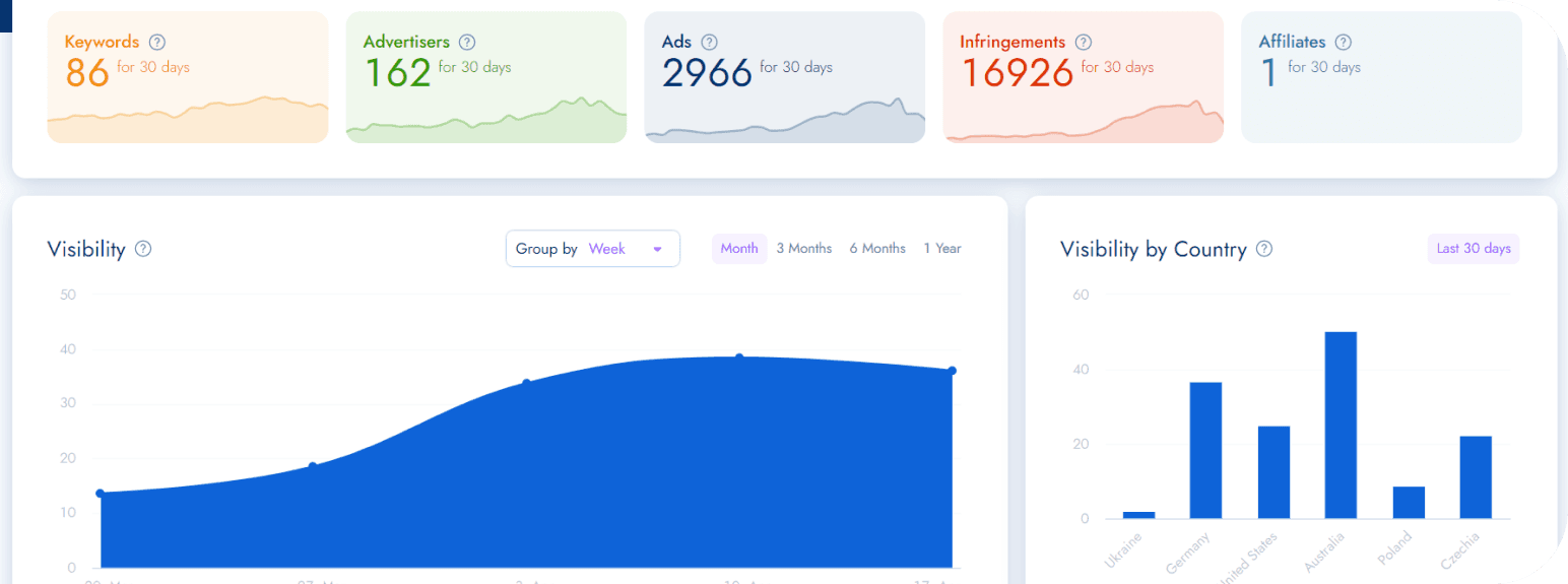 BluePear major update