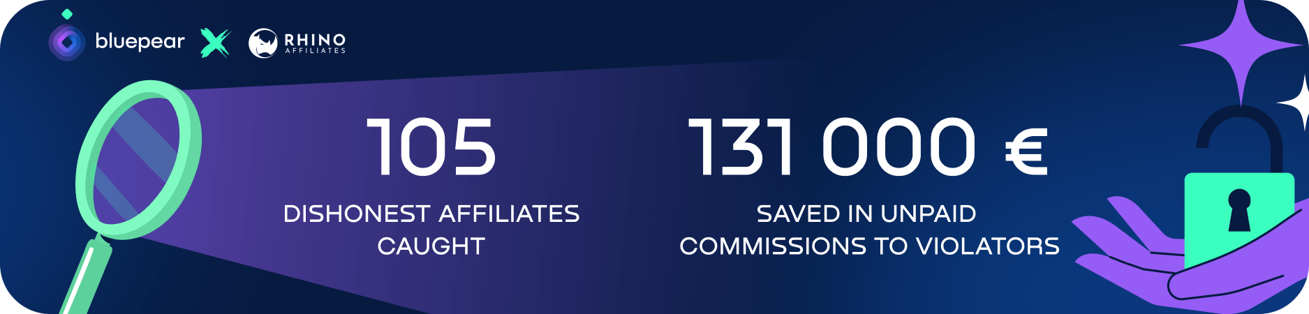 Rhino Affiliates results with Bluepear: 105 dishonest affiliates caught and €131,000 saved in unpaid commissions to violators