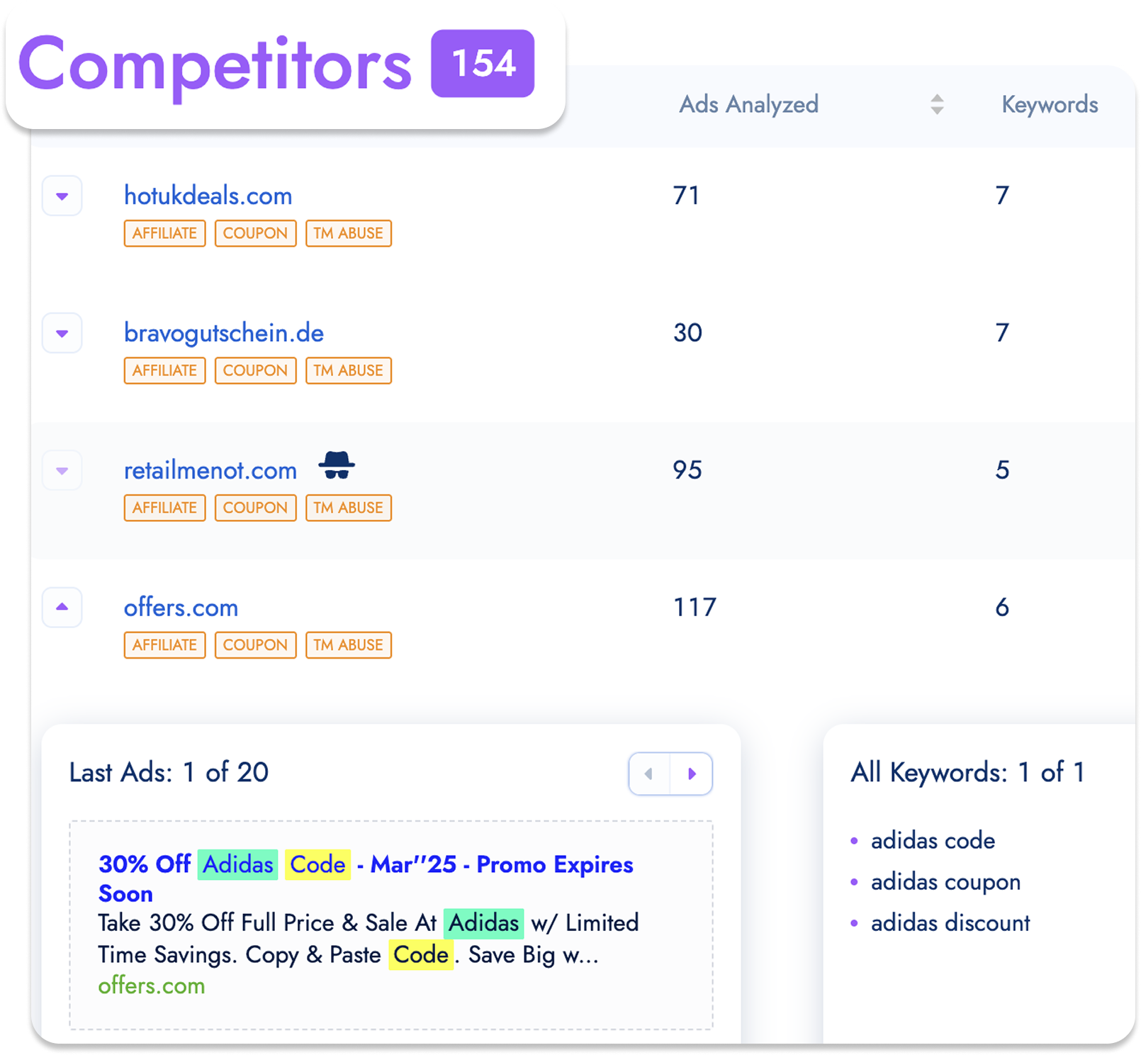 PPC Compliance