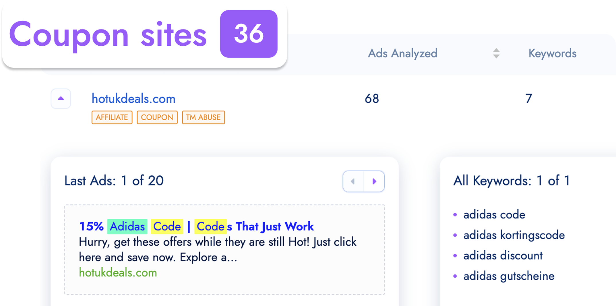 PPC Compliance